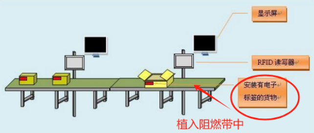RFID生产线工作流程.png